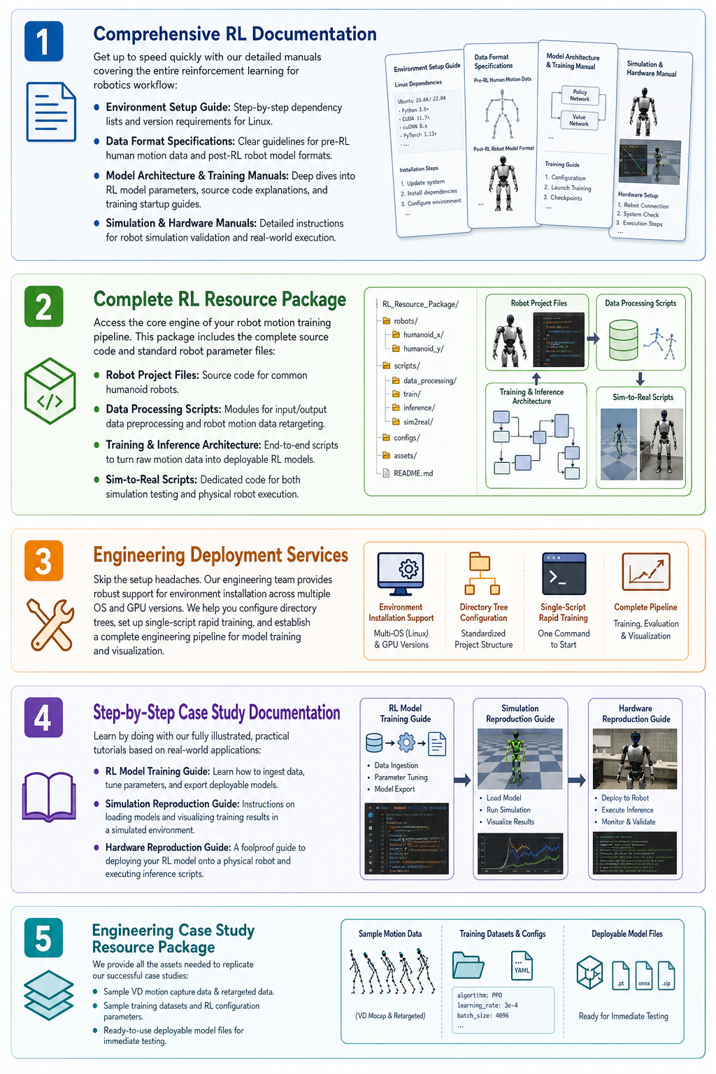 _1._Comprehensive_RL_Documentation_Get_up_to_speed_quickly_with_our_detailed_manuals_covering_the_entire_reinforcement_learning_for_robotics_workflow_Environment_Setup_Guide_Stepbystep_dependency_lists_and_version_