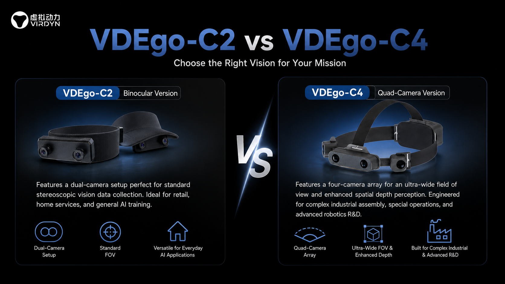 _16_9_VDEgoC2_vs_VDEgoC4_VDEgoC2_Binocular_Version_Features_a_dualcamera_setup_perfect_for_standard_stereoscopic_vision_data_collection._Ideal_for_retail_home_services_and_general_AI_training._VDEgoC4_QuadCamera_Ve