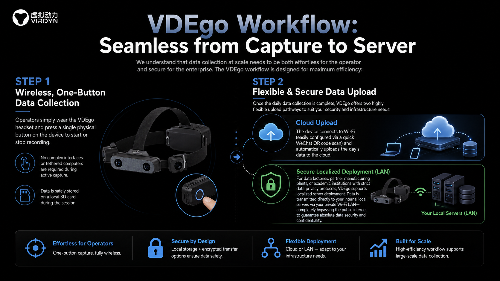 _16_9_VDEgo_Workflow_Seamless_from_Capture_to_Server_We_understand_that_data_collection_at_scale_needs_to_be_both_effortless_for_the_operator_and_secure_for_the_enterprise._The_VDEgo_workflow_is_designed_for_maximu