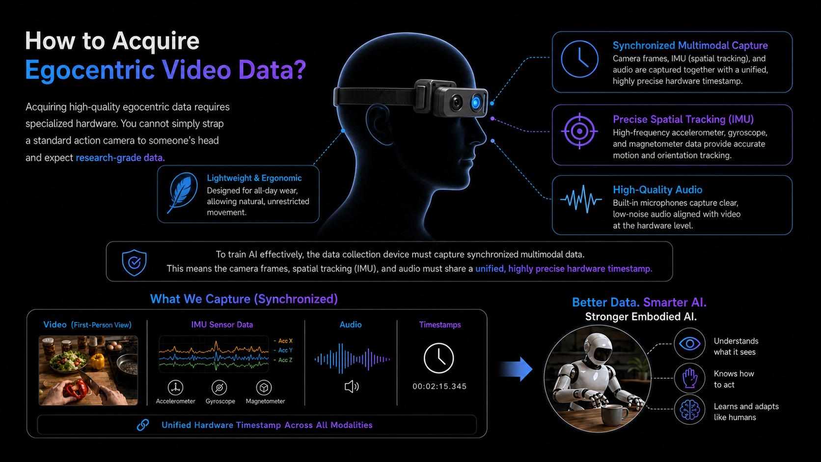 How_to_Acquire_Egocentric_Video_Data_Acquiring_highquality_egocentric_data_requires_specialized_hardware._You_cannot_simply_strap_a_standard_action_camera_to_someone_s_head_and_expect_researchgrade_data._To_train_A