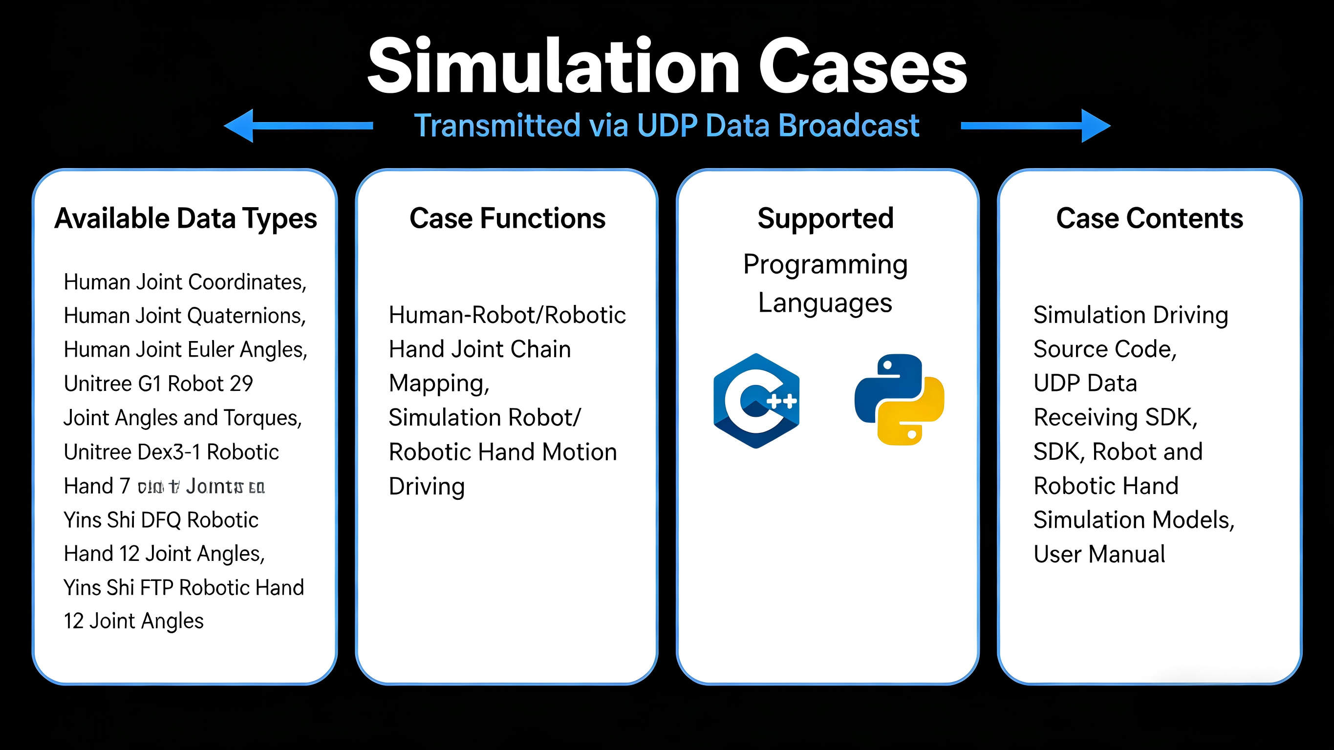 simulation-cases