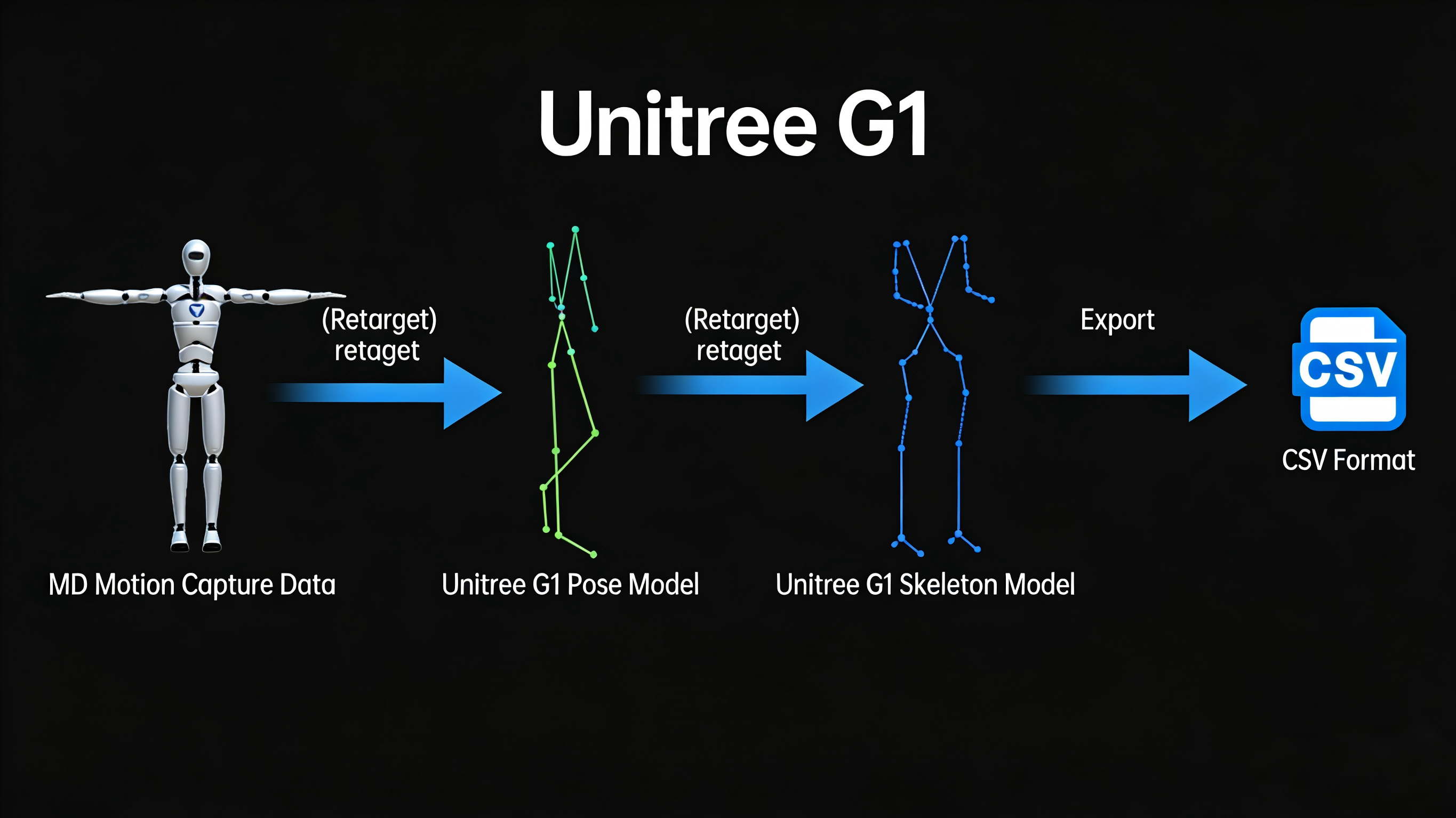 vdrobot-studio-function